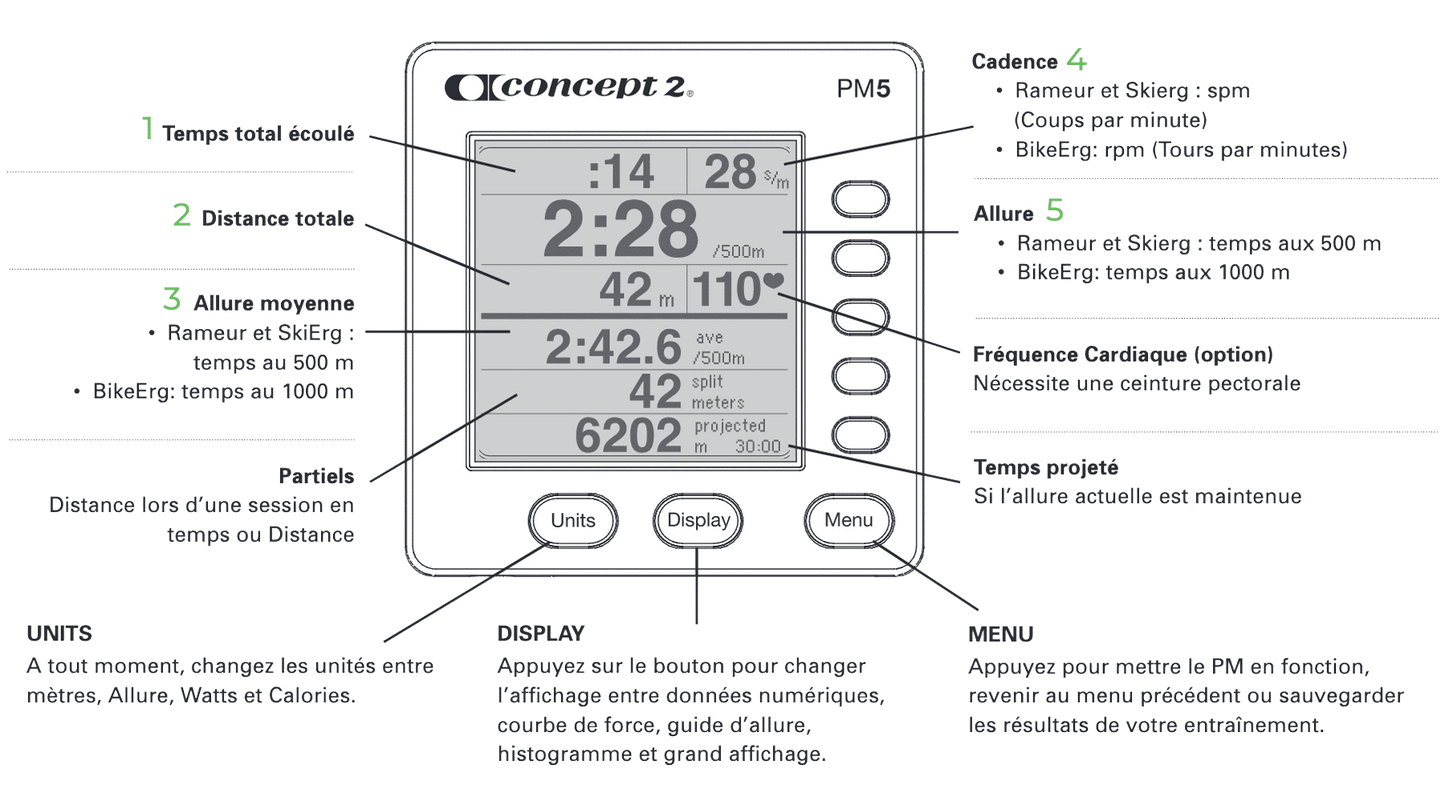 Moniteur PM5 Concept2 pour Rameur, SkiErg et BikeErg